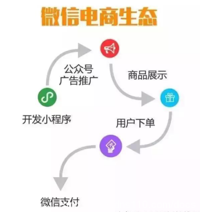 微信小程序微信小程序有什么用？